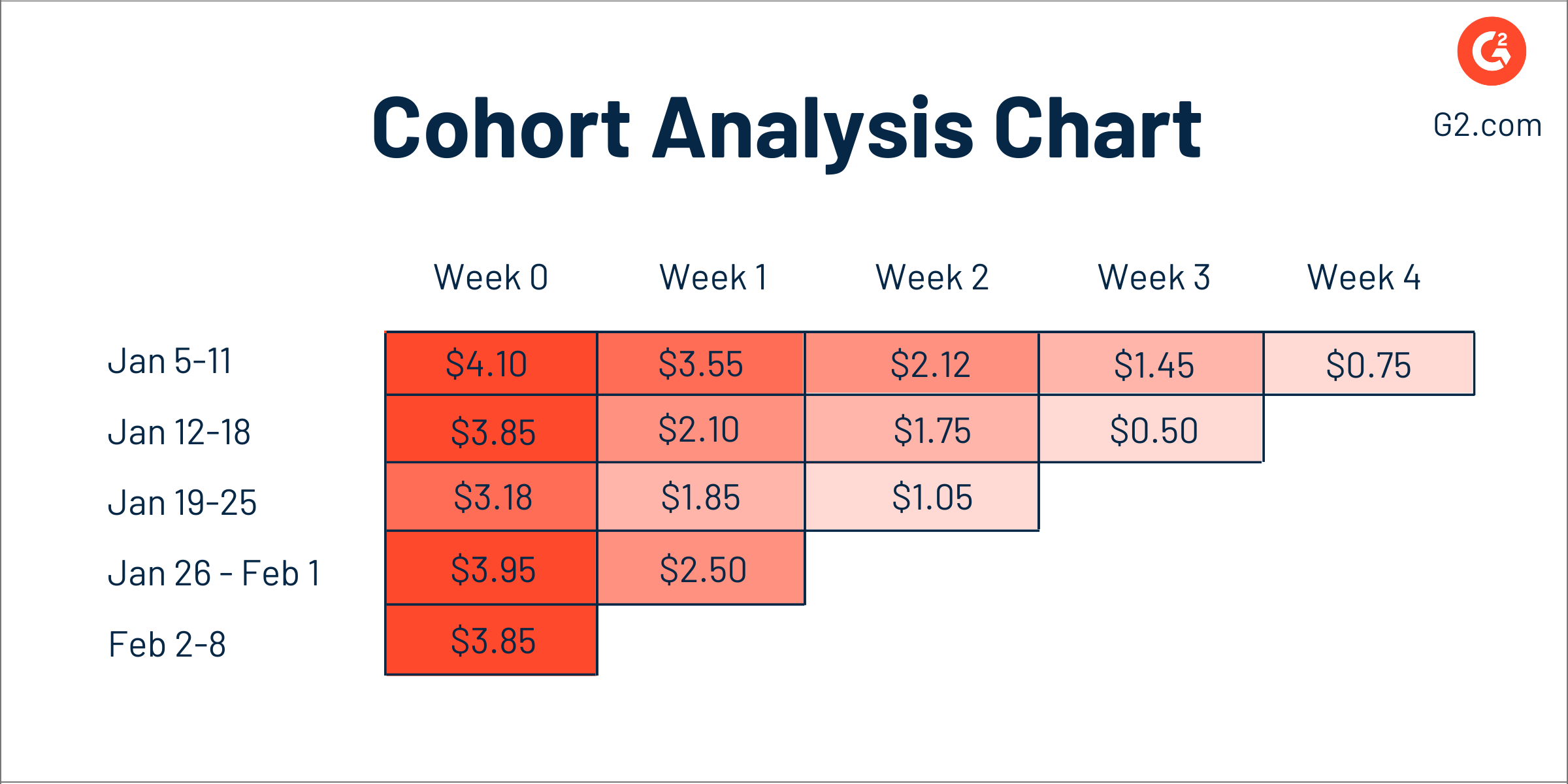 Cohort Analysis: An Insider Look At Your Customer's Behavior